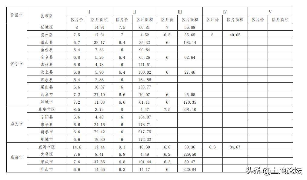 林地占地赔偿标准最新（关于土地征收补偿费标准）