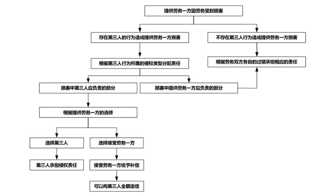 民法典关于劳动者权益的保护规定（关于劳动报酬的内容）