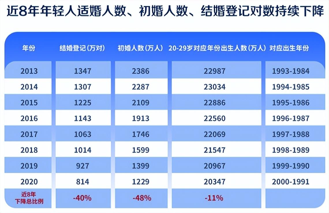 18岁领证什么时候实行（2022年领结婚证新规定）