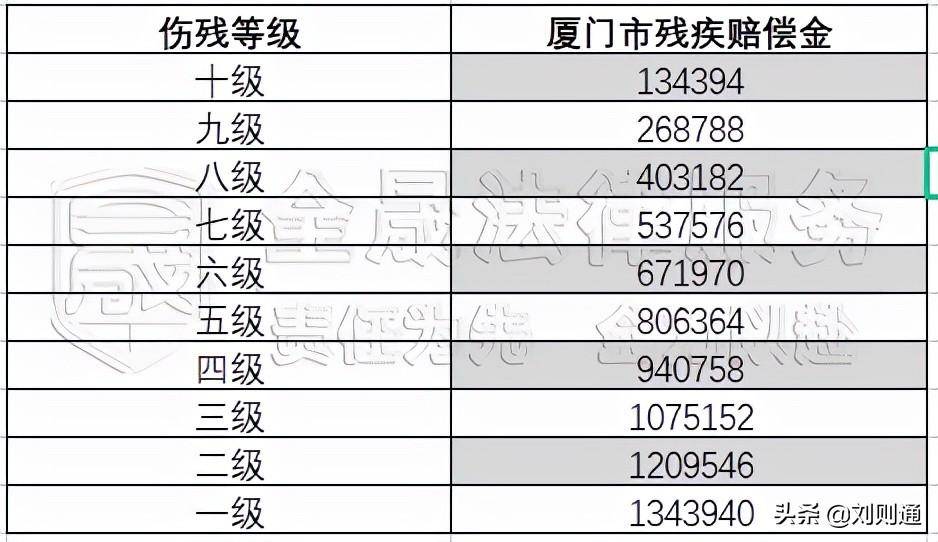 交通事故律师代理费一般是多少（2022年车祸赔偿明细）