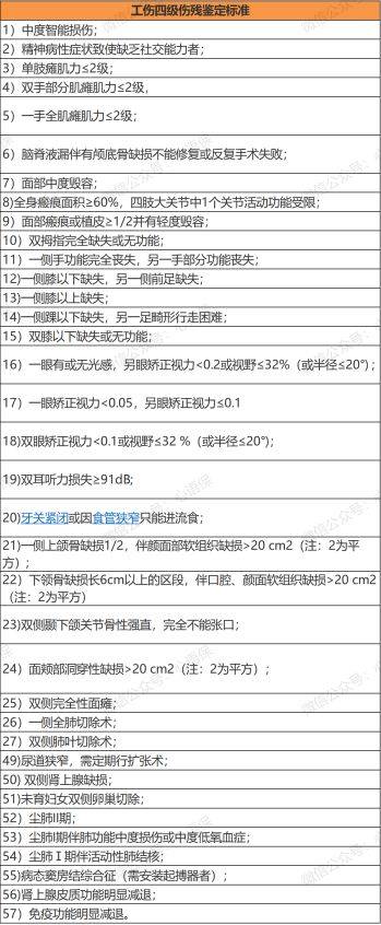 伤残等级及赔偿标准是多少（工伤赔偿标准一览表）