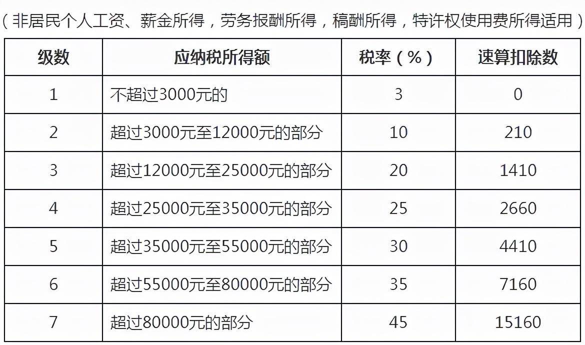 个人如何纳税最划算（最新个人所得税纳税比例明细）