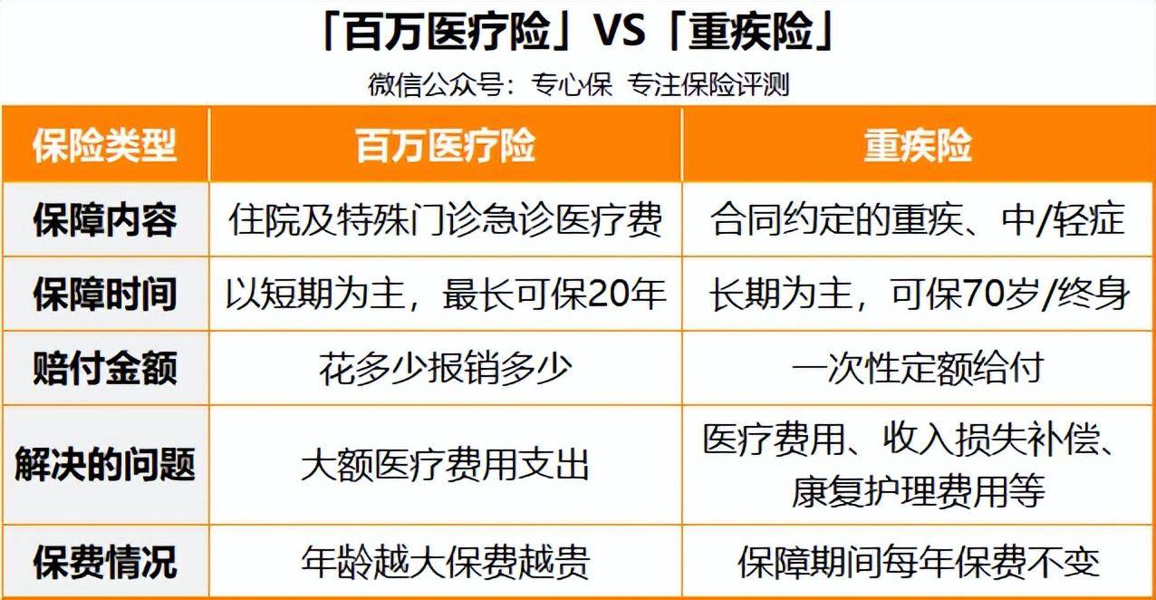 意外险一般赔付多少钱（2022年最新意外险赔偿明细）