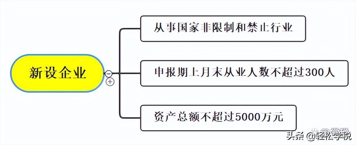 个人所得税退税条件（2022年退税标准和要求）