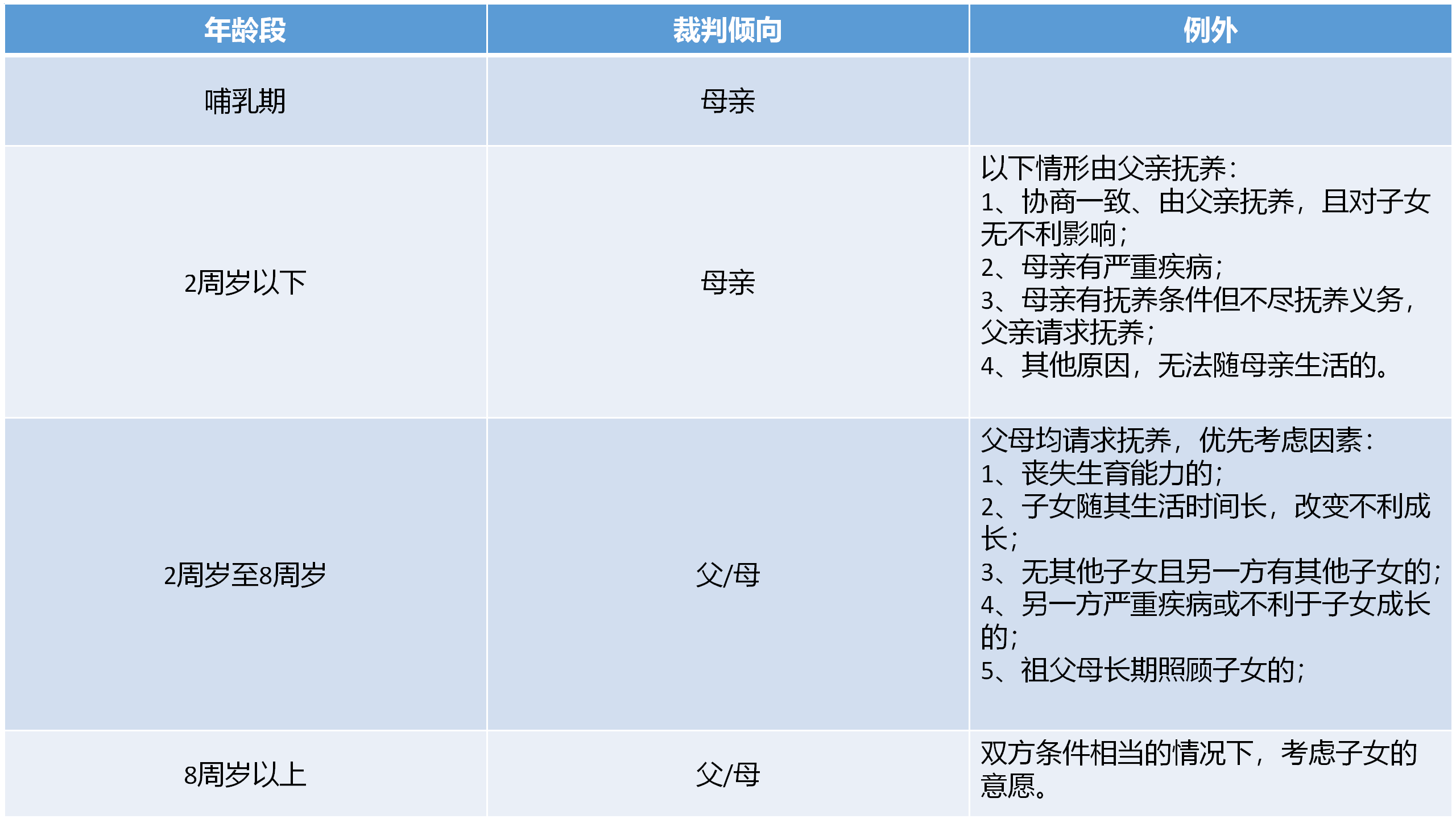 离婚需要什么手续孩子会判给谁（起诉孩子抚养权流程和费用）