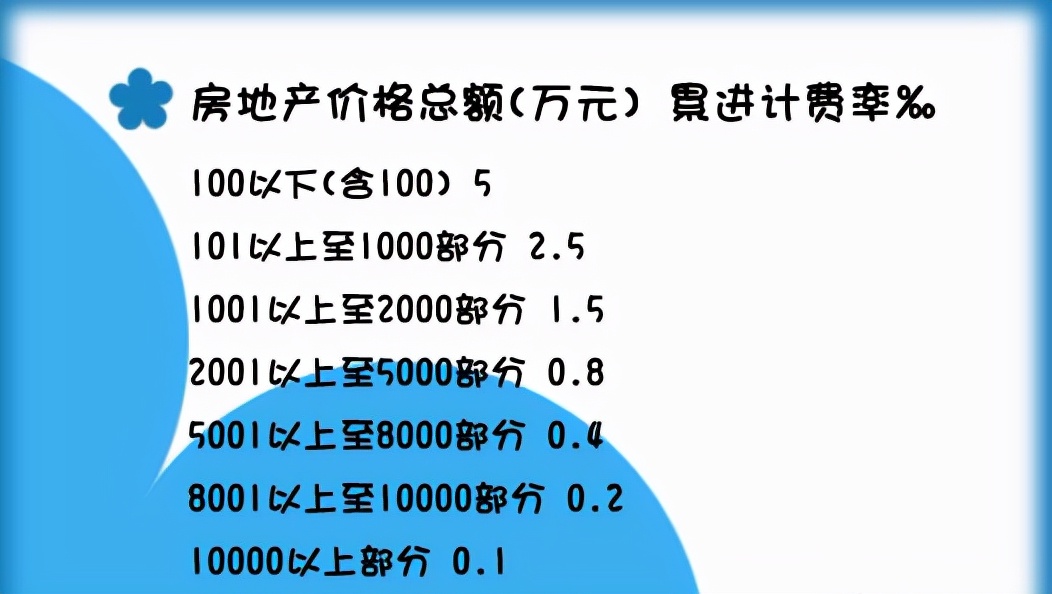 房产继承税费是多少（继承父母房子出售新规定）