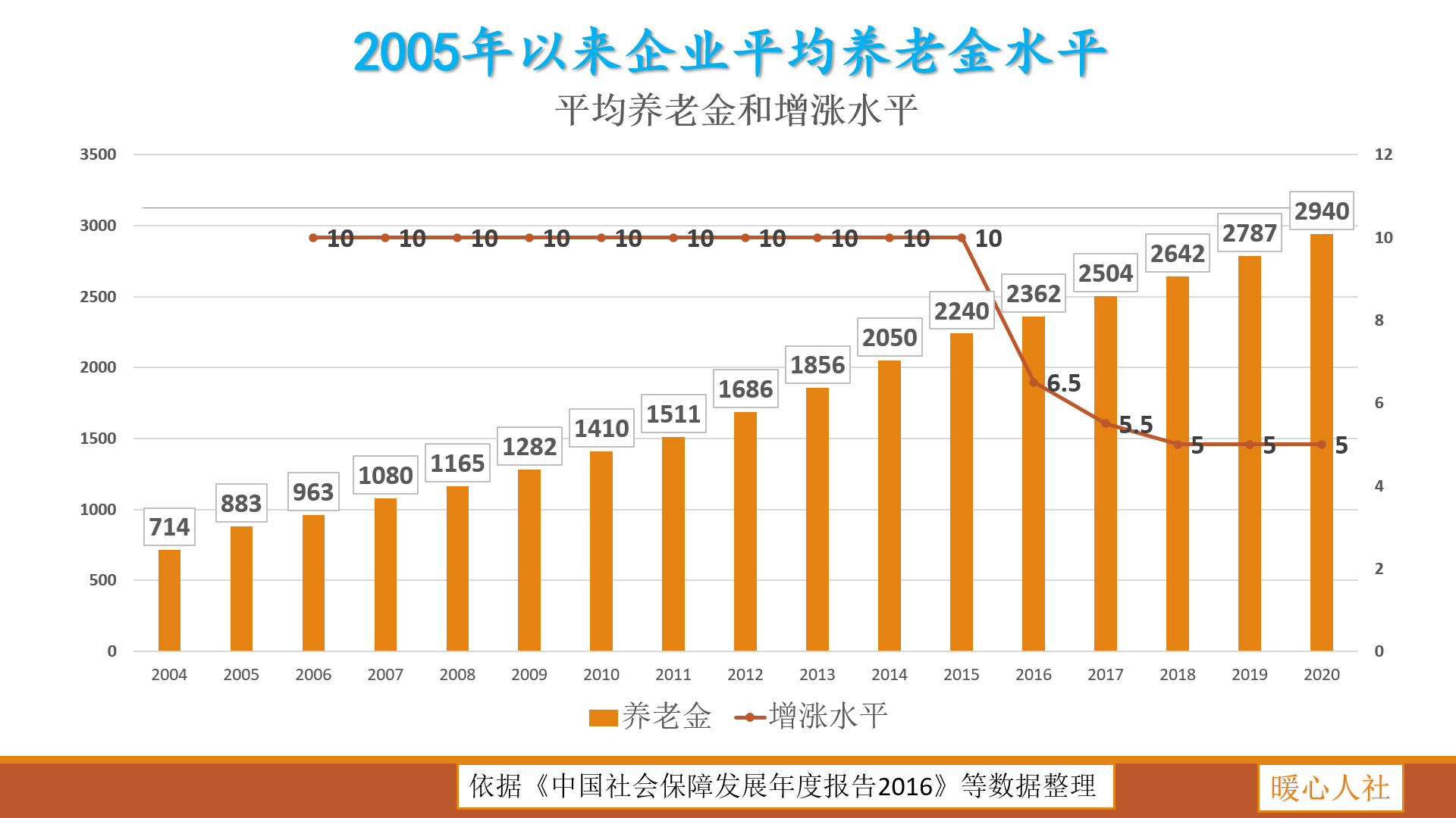 社保最低标准每月交多少（一般公司交社保的标准）