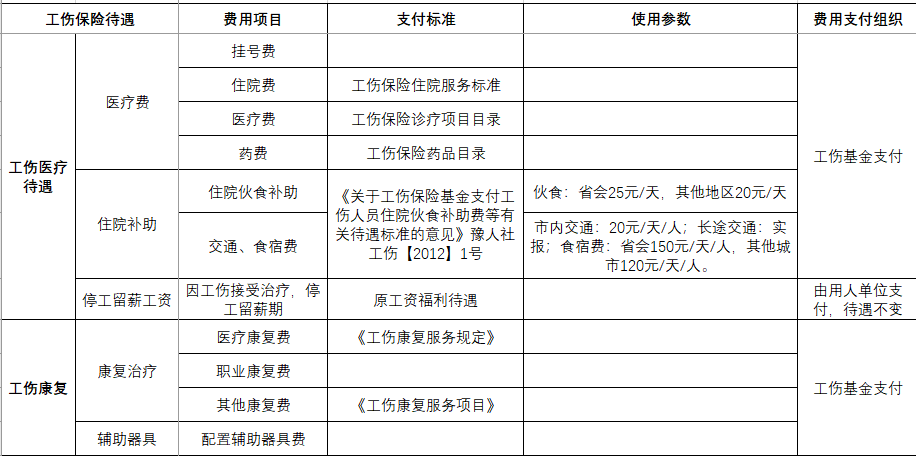 河南省工伤保险条例有哪些（最新工伤保险条例实施细则）