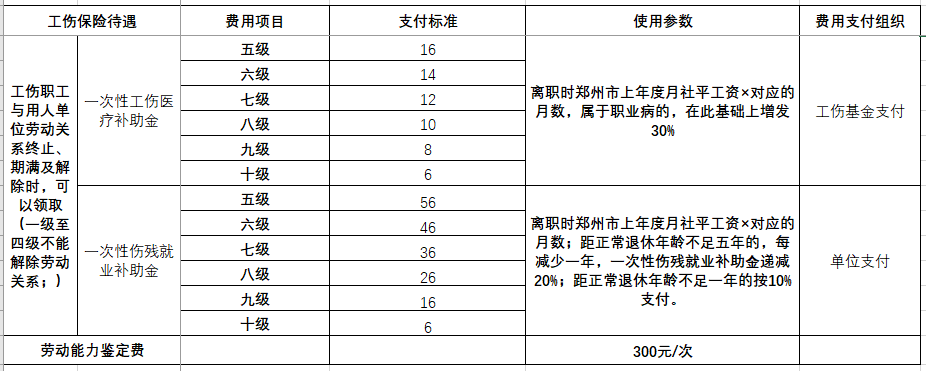 河南省工伤保险条例有哪些（最新工伤保险条例实施细则）