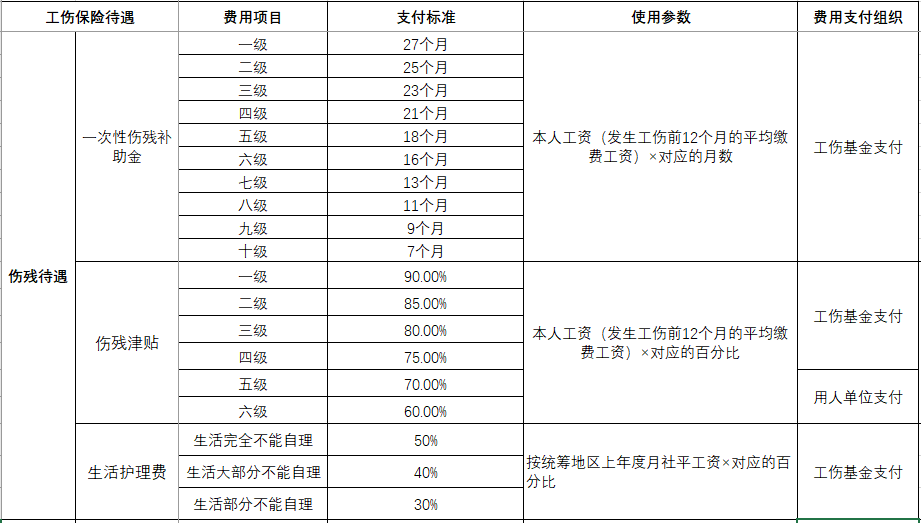 河南省工伤保险条例有哪些（最新工伤保险条例实施细则）