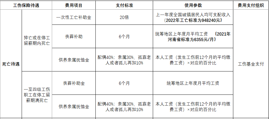 河南省工伤保险条例有哪些（最新工伤保险条例实施细则）