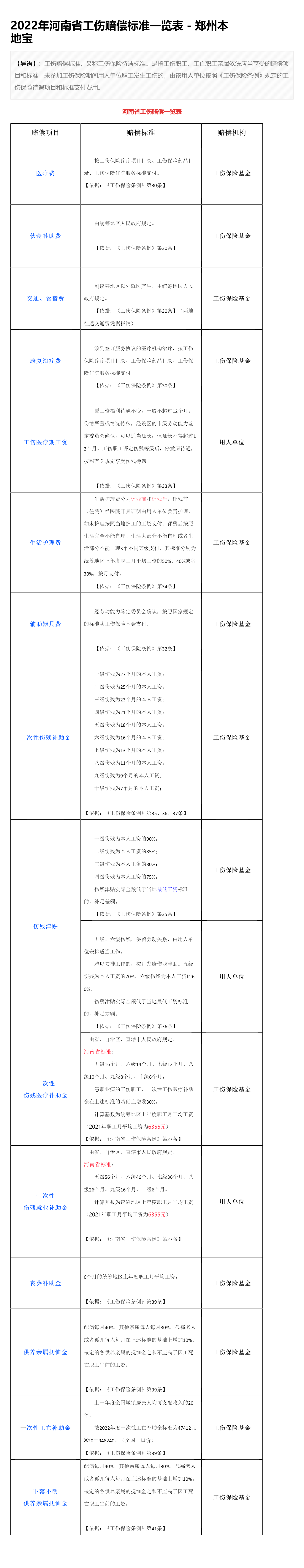 河南省工伤保险条例有哪些（最新工伤保险条例实施细则）