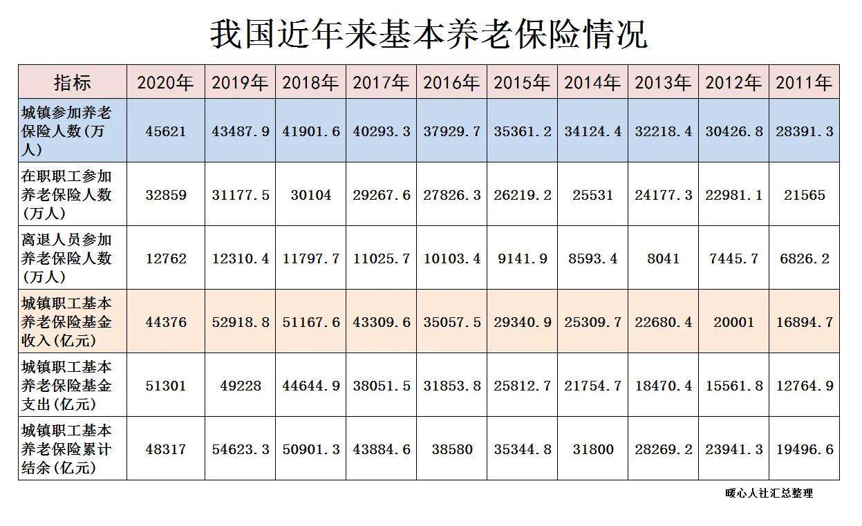 养老保险金能退吗（根据我国社会保险法的规定）