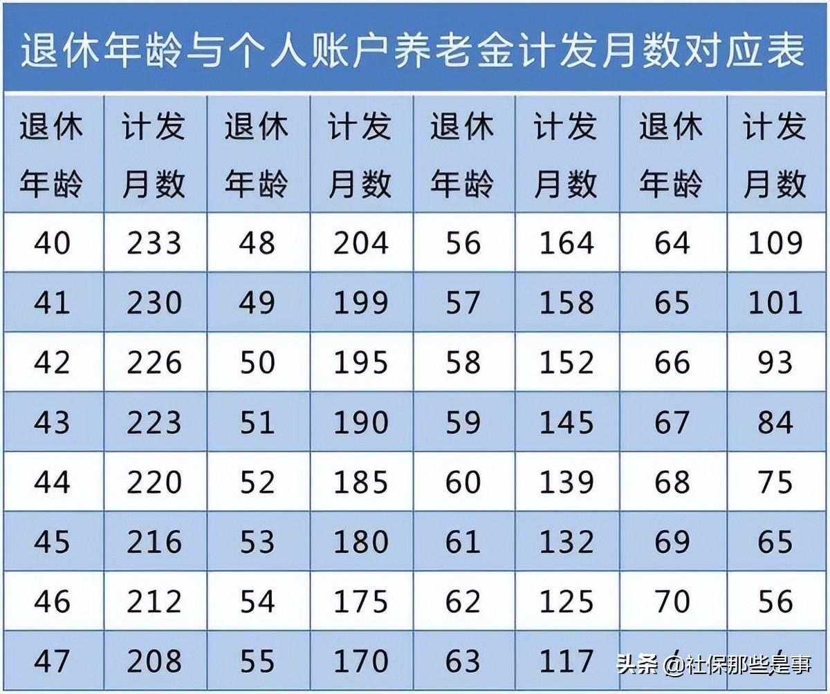 2022年养老保险最低档多少钱（个人缴纳养老保险最低标准）