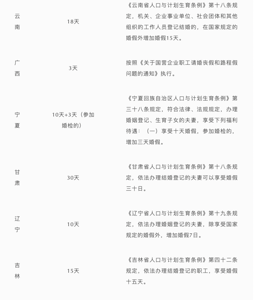 国家对婚假的规定有哪些（全国最新婚假一览表）