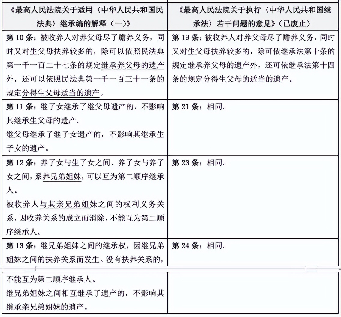 法定继承人的范围和顺序（继承法第一顺序继承人分配比例）