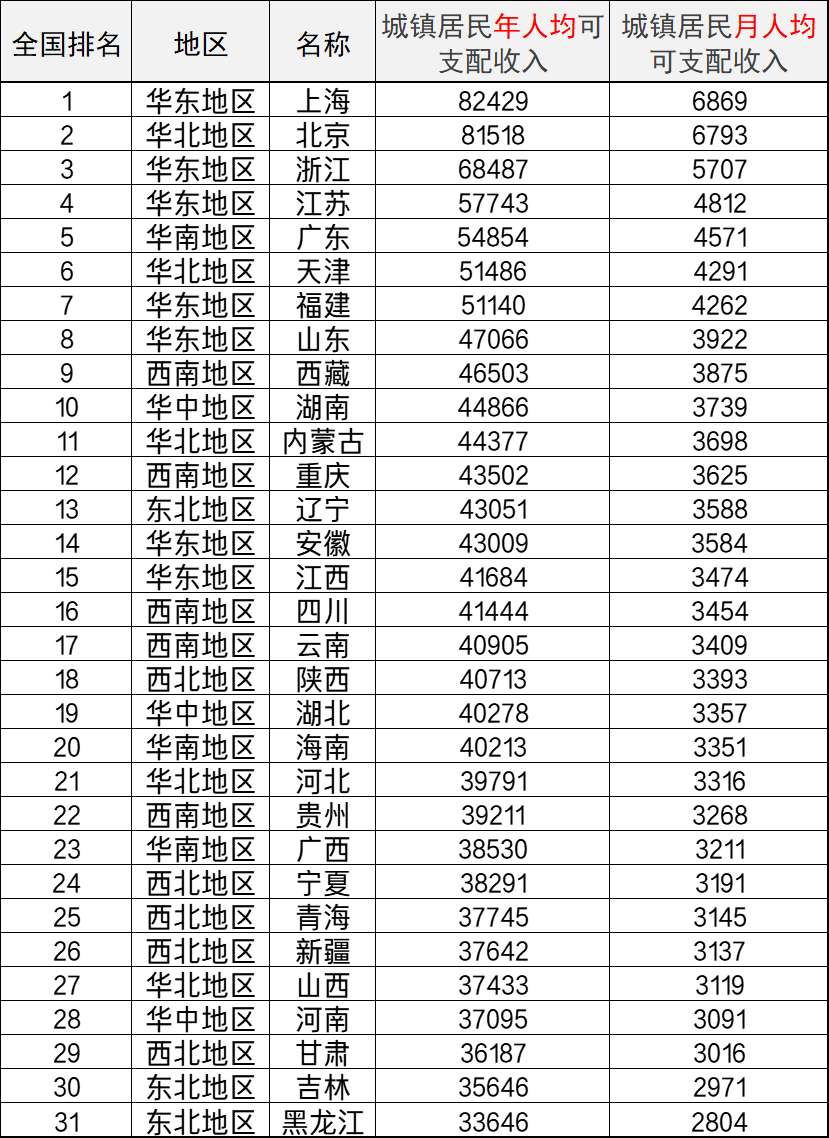 国家补助丧葬费多少钱（最新丧葬费抚恤金标准）