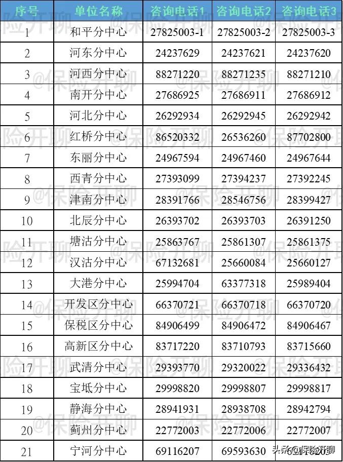 2022社保缴费基数及比例（社保缴费档次六个档次）