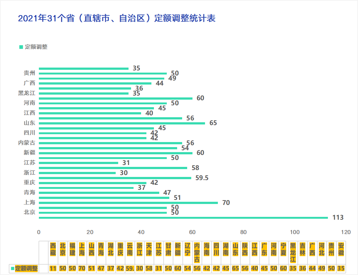 养老保险15年缴费年限是多久（关于养老保险调整方案出台）