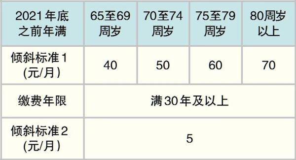 北京养老保险政策是什么（最新养老保险条例实施细则）