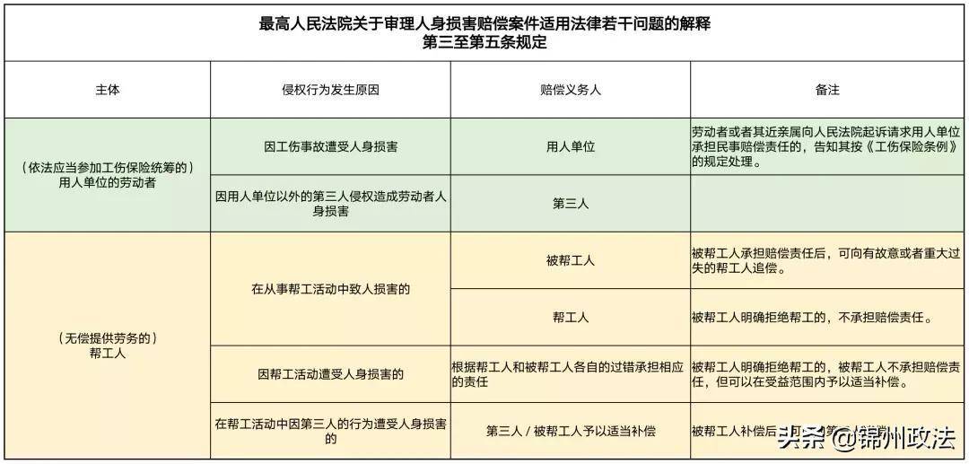 人身损害赔偿最新规定（最新的人身损害赔偿司法解释）