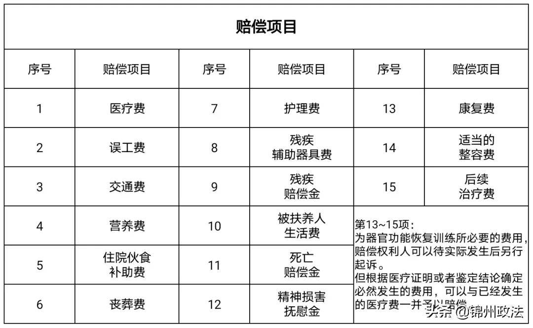 人身损害赔偿最新规定（最新的人身损害赔偿司法解释）