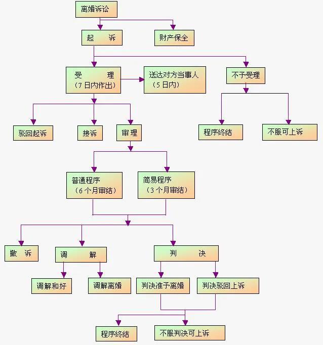 跨省离婚手续如何办理手续（一方故意拖着不离婚处理方法）