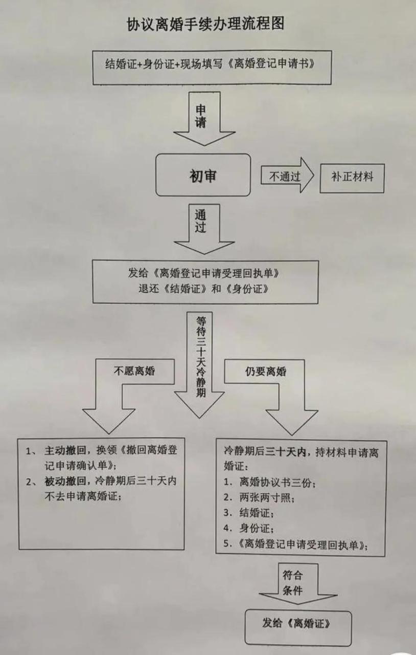 跨省离婚手续如何办理手续（一方故意拖着不离婚处理方法）