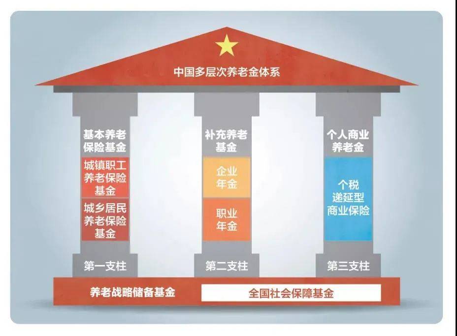 延迟退休年龄从什么时间正式实行（人社部延迟退休最新消息）