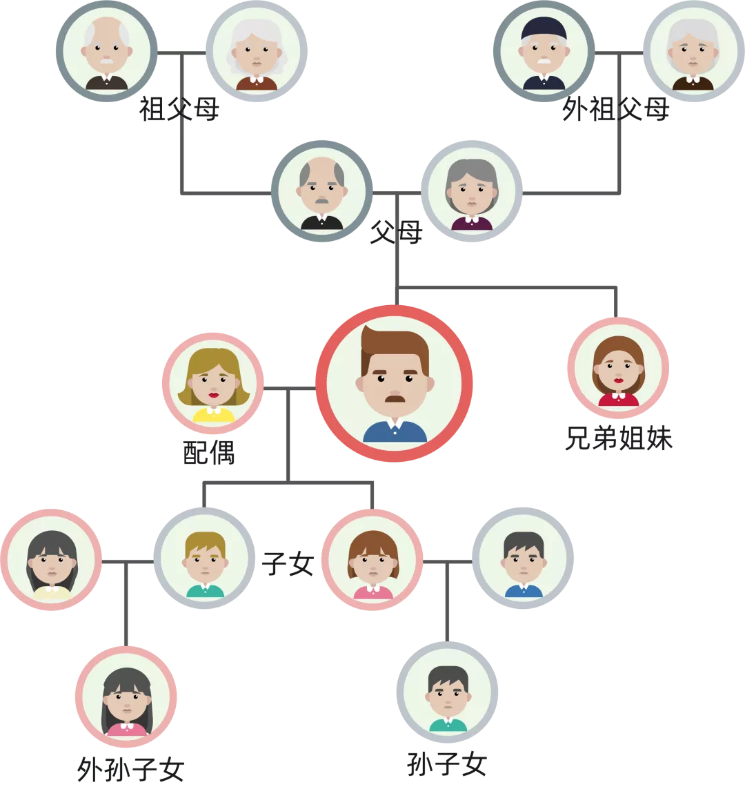 供养亲属抚恤金领取条件（一次性抚恤金的分配法律规定）