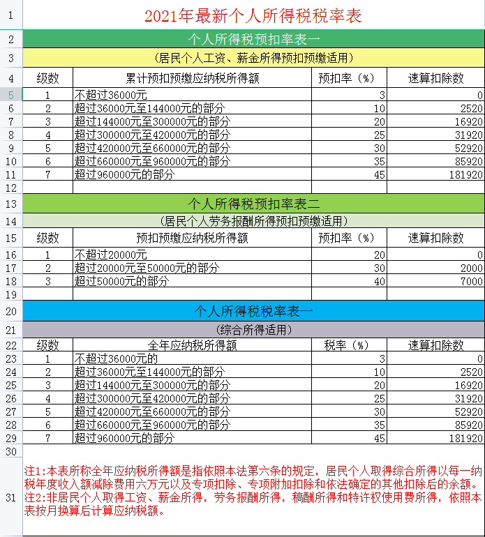 个人附加税专项扣除（有关六项专项附加扣除标准和条件）