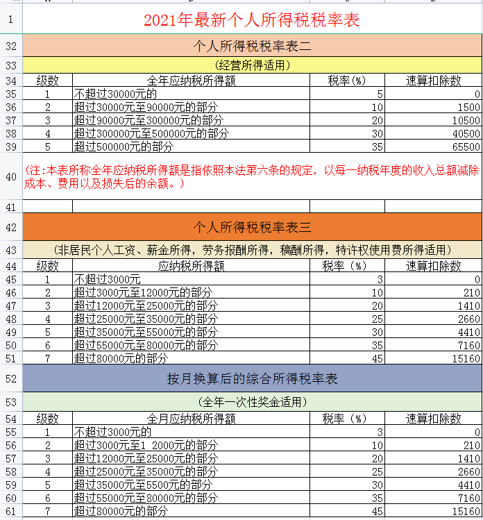 个人附加税专项扣除（有关六项专项附加扣除标准和条件）