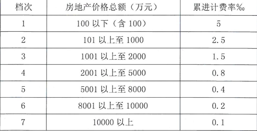 银行遗产继承公证费用（最新继承公证收费标准）