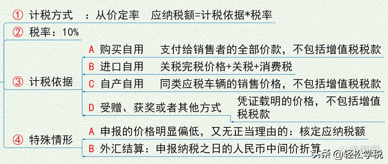 最新的购车税率是多少（最新车辆购置税税率调整）