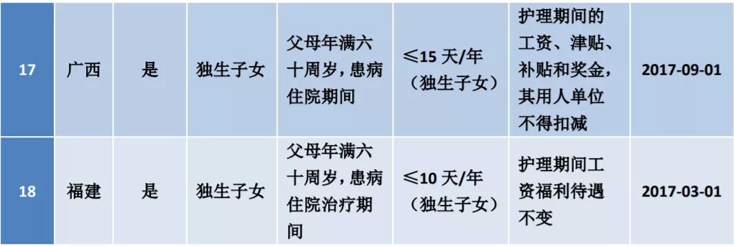 女职工产假最新规定（国家产假最新政策）