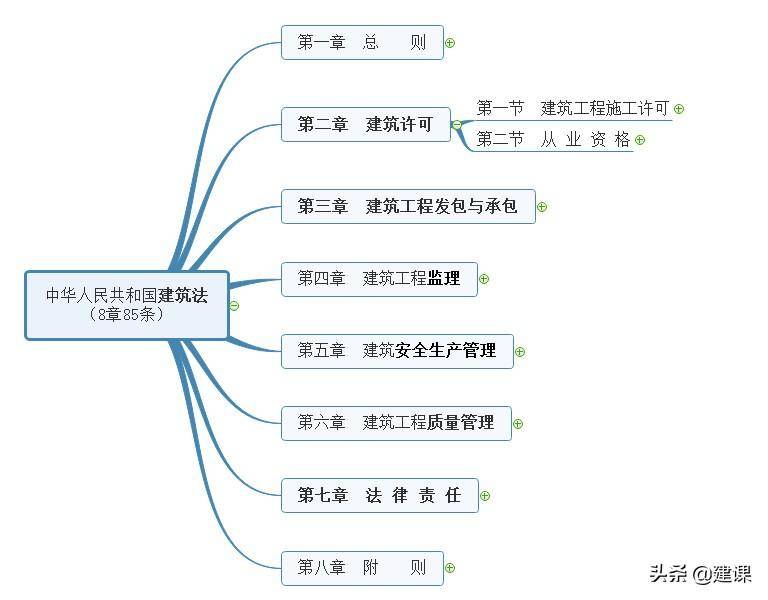 建筑法共计多少条（最新建筑工程法律法规大全）