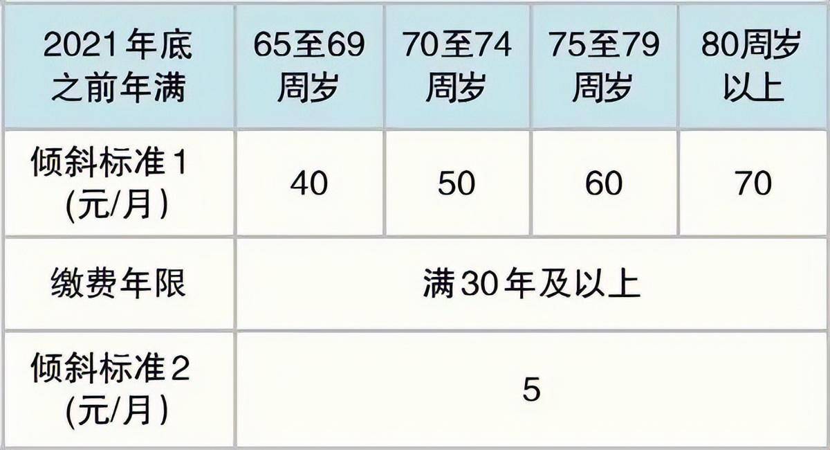 退休工龄工资新规定（有关退休工资简易计算法）