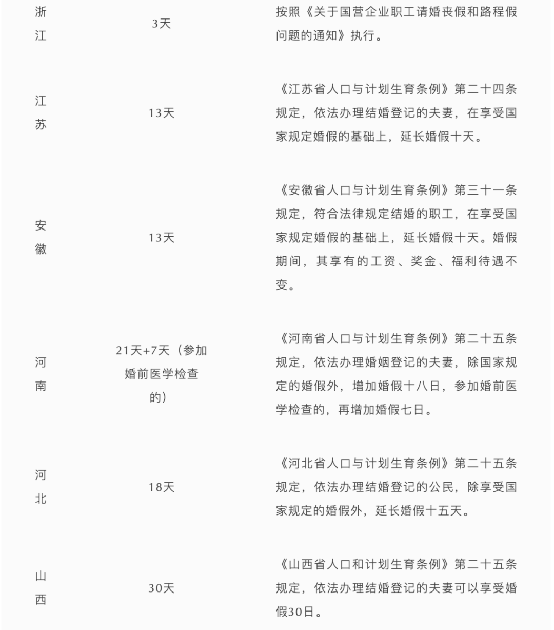 婚假最新规定是什么（民法典婚假最新政策）