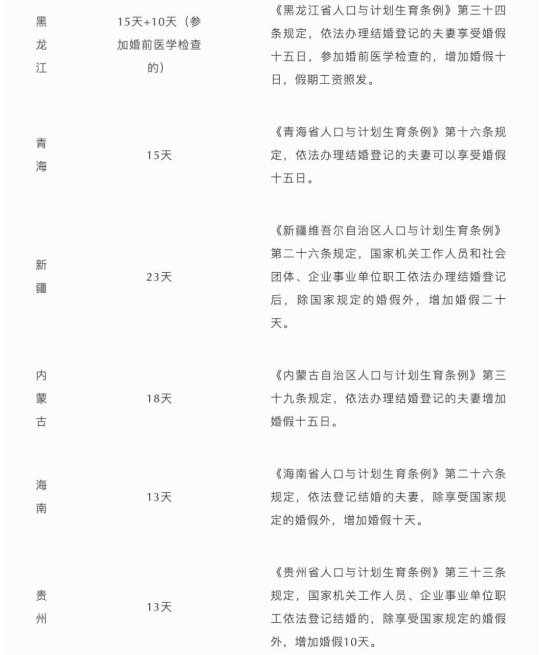 婚假最新规定是什么（民法典婚假最新政策）