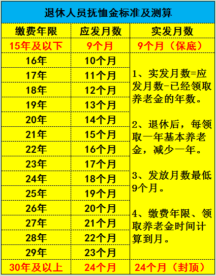 一次性抚恤金发放标准（最新丧葬费抚恤金标准）