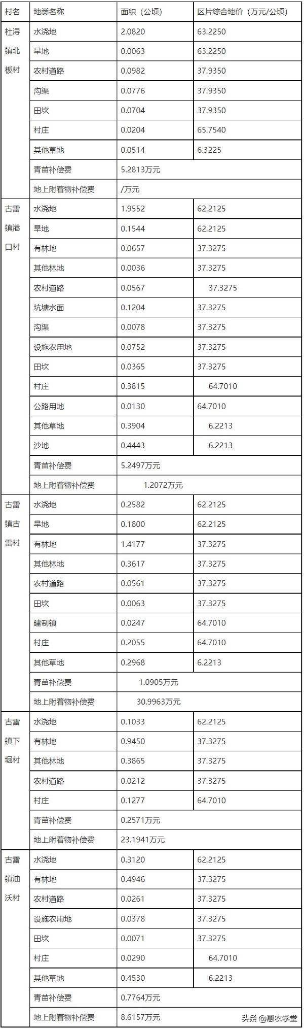 最新农村拆迁补偿标准（农村房屋拆迁补偿最新政策文件）