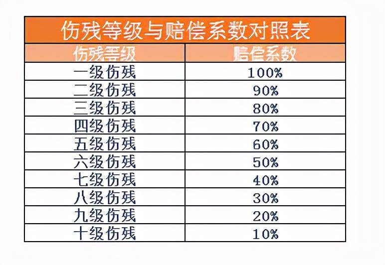 车祸受伤伤残赔偿金怎么算（有关赔偿项目及标准）