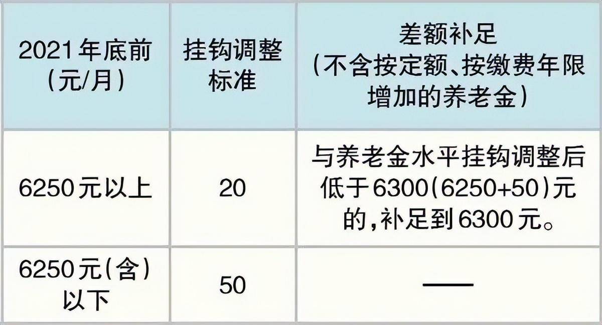 企业退休工资如何计算（关于退休工资最新规定）