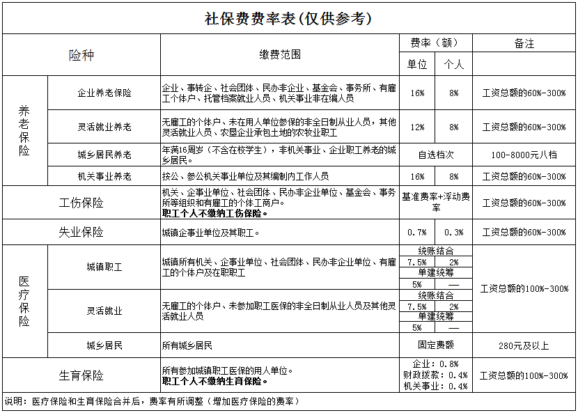 社会保险的特征包括哪些（社会保险的案例和问题解读）