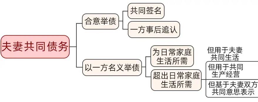 夫妻共同债务有哪些特征（共同债务的清偿顺序）