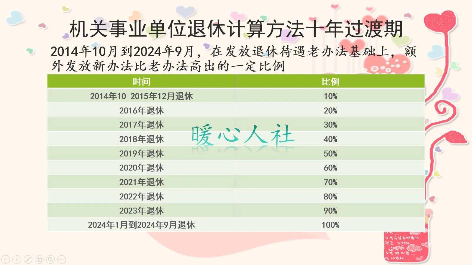 事业编制人员退休政策文件（职工退休年龄新规定）