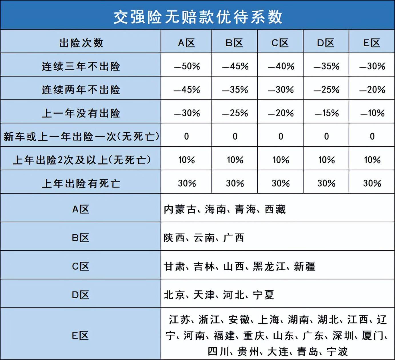 交强险多少钱一年（2022年交强险和车船税价格表）