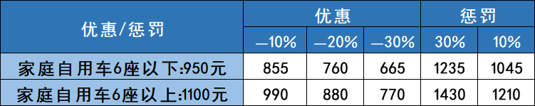 交强险多少钱一年（2022年交强险和车船税价格表）