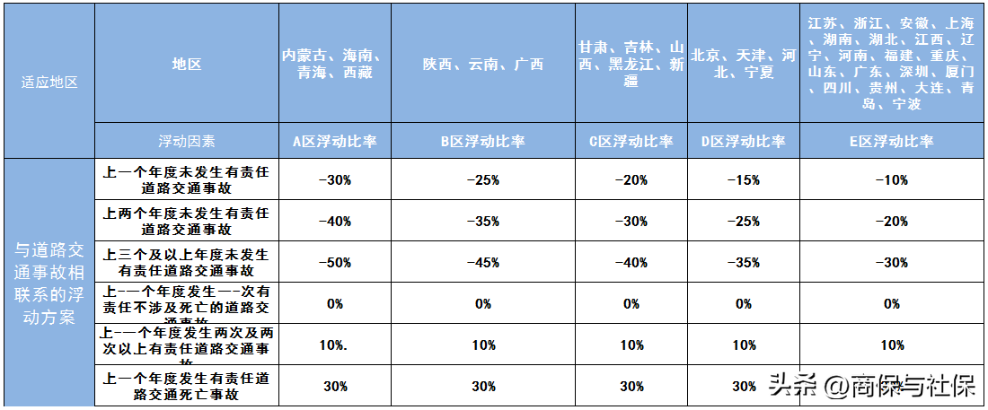 汽车保险多少钱一年（2022年交强险价格明细）