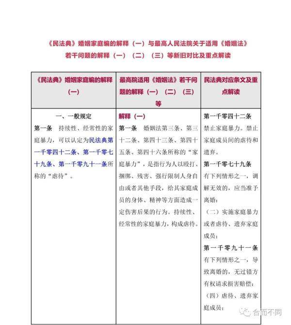 民法典关于婚姻法的最新解读（婚姻法的若干问题解释）